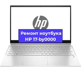 Чистка от пыли и замена термопасты на ноутбуке HP 17-by0000 в Санкт-Петербурге